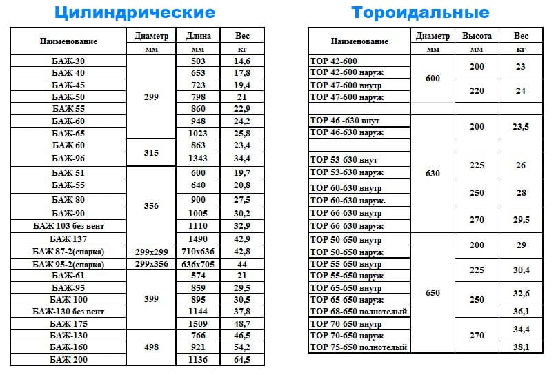 Установка газового оборудования в москве цены