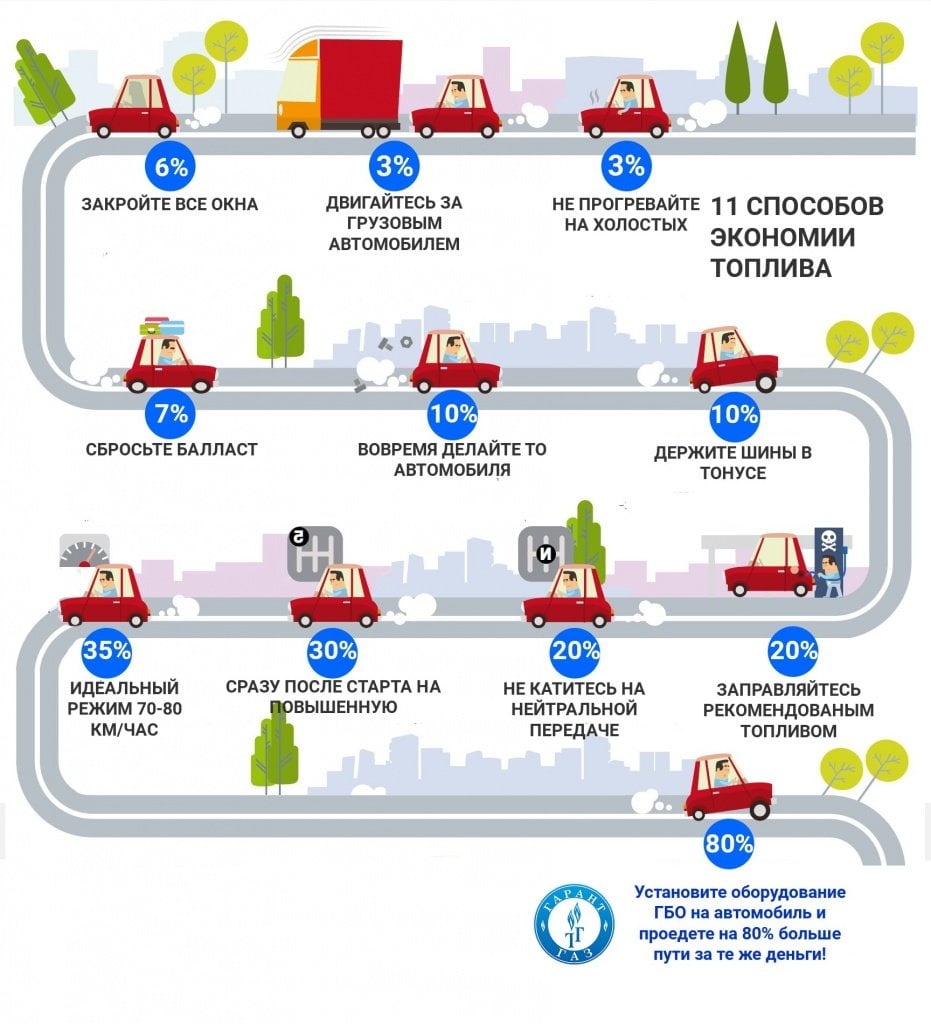 Инфографика - способы экономит на автомобильном топливе